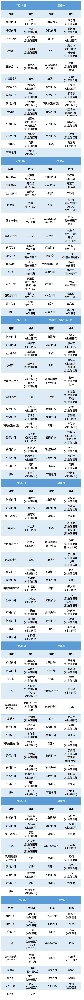老張導(dǎo)醫(yī)：北大醫(yī)療淄博醫(yī)院專家出診表來啦?。?月17日——7月23日）.jpg