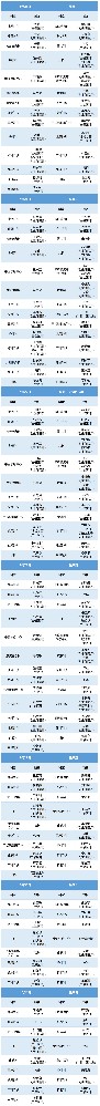 老張導(dǎo)醫(yī)：北大醫(yī)療淄博醫(yī)院專家出診表來啦！（9月25日——10月1日）.jpg